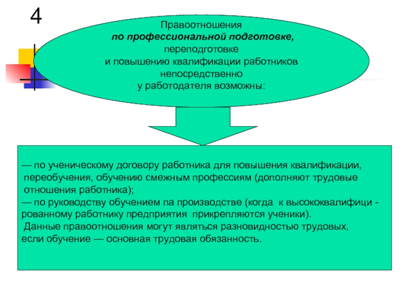 Профессиональное обучение квалификация. Профессиональная подготовка и повышение квалификации. Подготовка переподготовка и повышение квалификации персонала. Общая и профессиональная подготовка. Проф подготовка переподготовка и повышение квалификации работников.