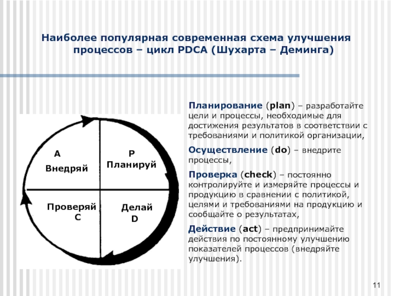 Этапы цикла деминга. Деминг Шухарт цикл PDCA. Методология PDCA (цикл Деминга-Шухарта). Методика Шухарта Деминга. Цикл улучшений Шухарта-Деминга.