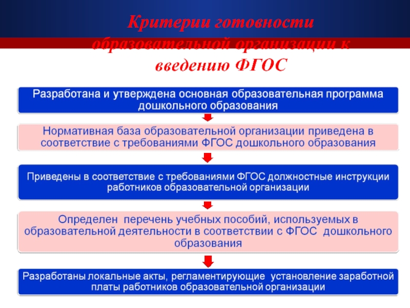 Проблемы дошкольного образования. Проблемы современного образования и пути их решения. Проблемы дошкольного образования и пути их решения. Гос проблемы и пути их решения. Проблемы дошкольной образовательных организаций и пути их решения.