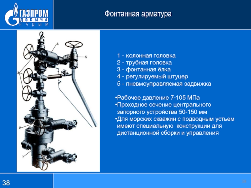 Колонная головка схема