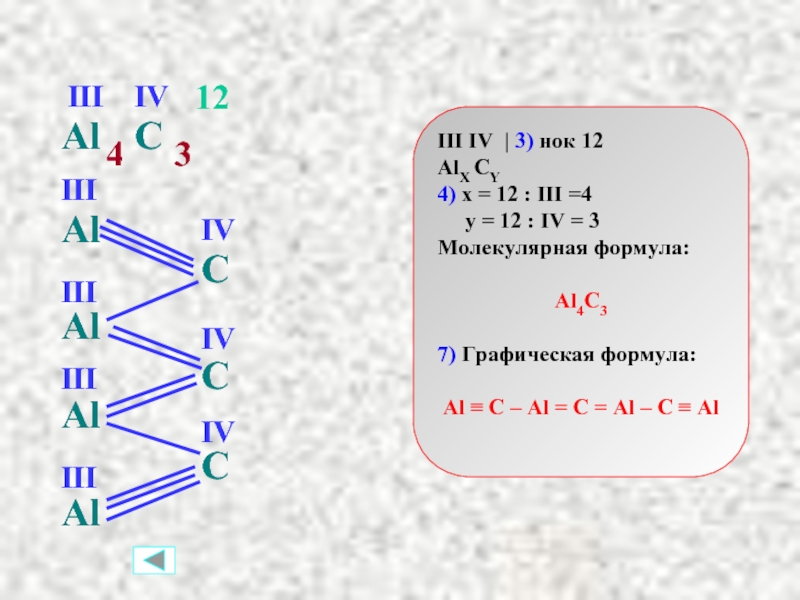 Al 3 c 4. Al графическая формула. ZNOHCL графическая формула. Al2o3 графическая формула. Формула al c.