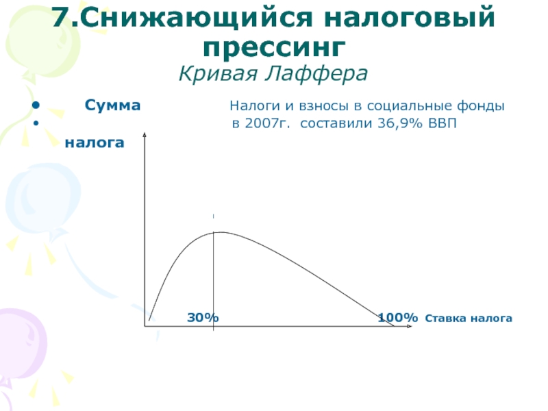 Презентация кривая лаффера