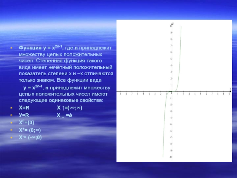 4 принадлежит n. Функция принадлежит множеству с. {N^2-N:принадлежит n}. X принадлежит n. Степенная функции n-положительное нечетное число.