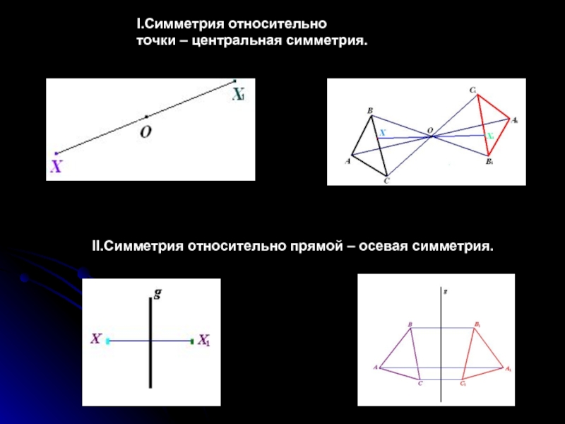 Рисунок относительно прямой