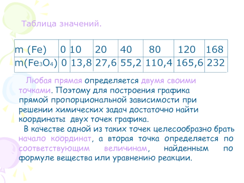 Отсутствие числа в таблице означает. Таблица значений g. Табличное значение числа переноса. Решить задачу м(fe3o4) =464мг. Что обозначает м3.