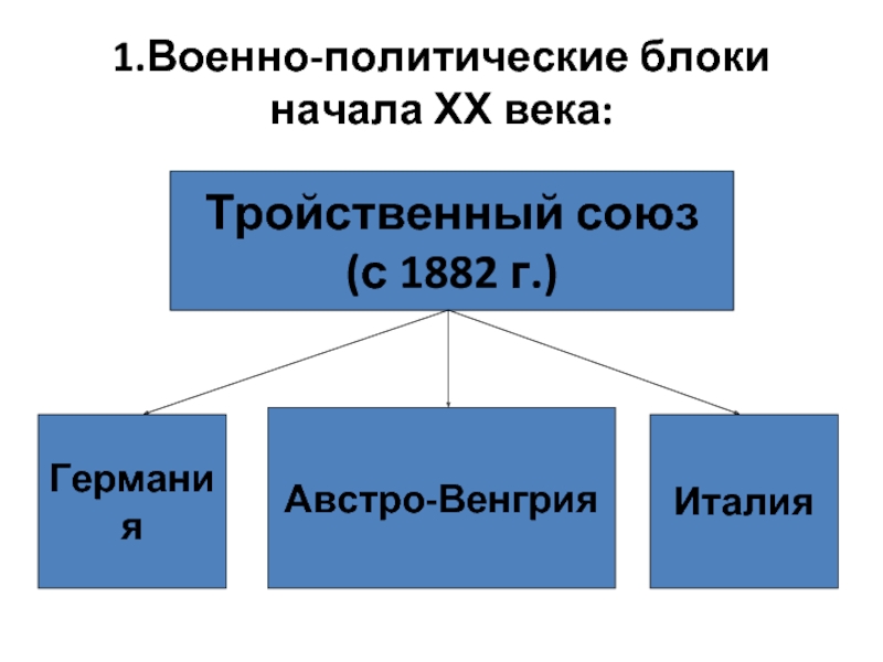 Военно политические блоки. Тройственный Союз 1882. Военно политические блоки 20 века. Военно политический блок тройственный Союз. Военно политические блоки в начале 20.