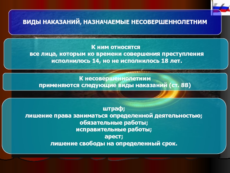 Вид назначенного наказания. К видам наказаний назначаемых несовершеннолетним относятся. К видам наказаний назначаемых несовершеннолетним не относится. Наказания назначаемые несовершеннолетним. К наказаниям, назначаемым несовершеннолетним, относятся.