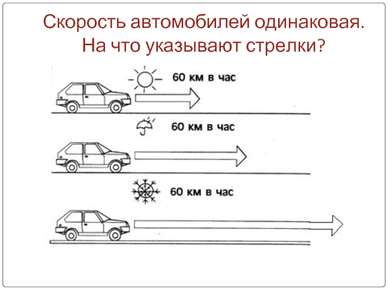 Презентация автомобиля по 6 точкам пример