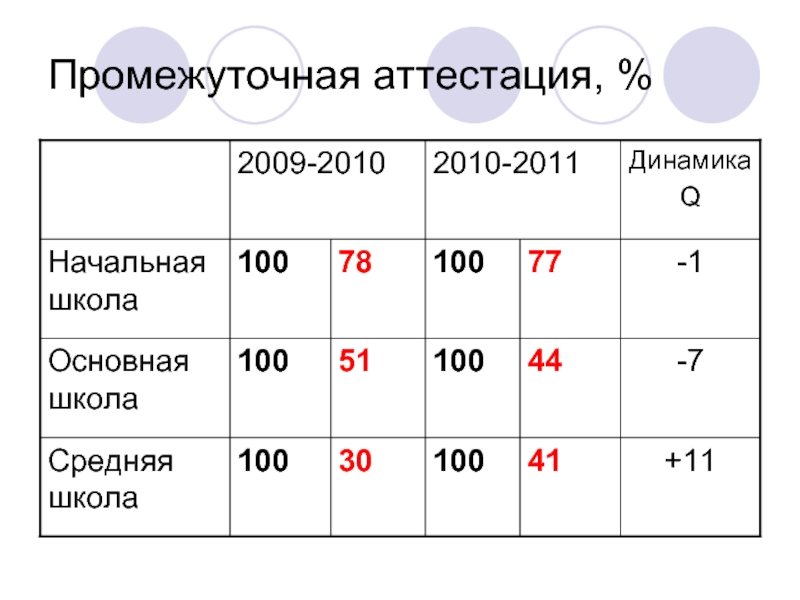 Есть промежуточная аттестация в 9 классе. Промежуточная аттестация Томск 53 школа. Промежуточная аттестация школа 137 Нижний Новгород.