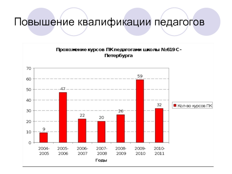 Прибавка педагогам