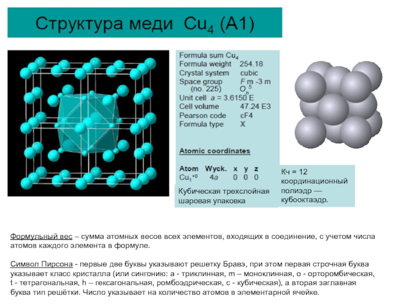 Схема строения меди