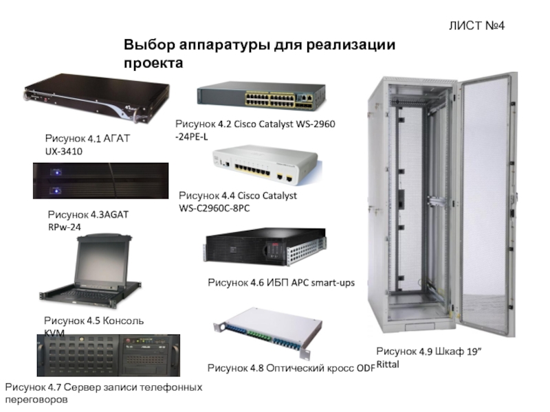 Модернизация технологической связи. ИБП рисунок.