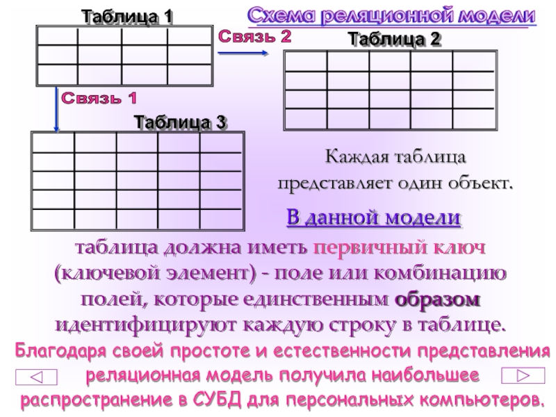 Укажите строку таблицы. Таблица образов. Идентифицируют каждую строку в таблице базы данных. Таблица 1. 1с таблица в таблице.