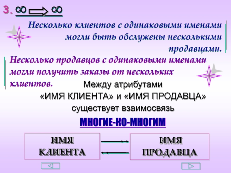 Несколько 3. Имя клиента. Произведения с одинаковыми названиями. Имена с одинаковыми буквами. Имена продавцов.