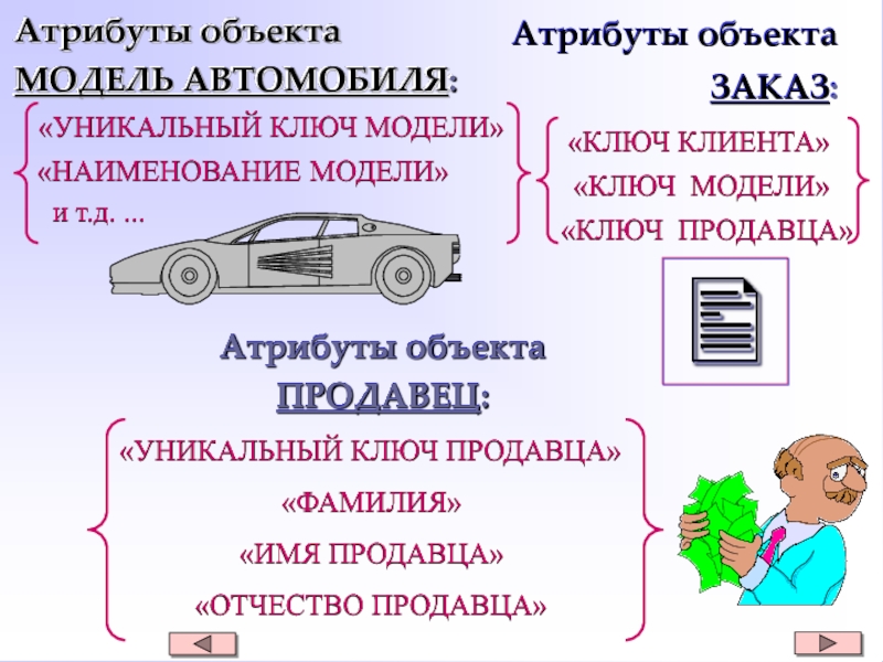 Атрибуты объекта. Модели объекта автомобиль. Объект автомобиль модель Информатика. Атрибуты автомобиля. Автомобиль объект и модель автомобиля.