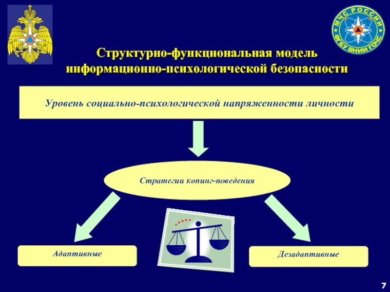 Внешняя безопасность презентация