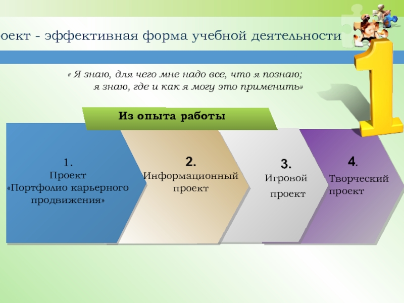 Портфолио карьерного продвижения образец