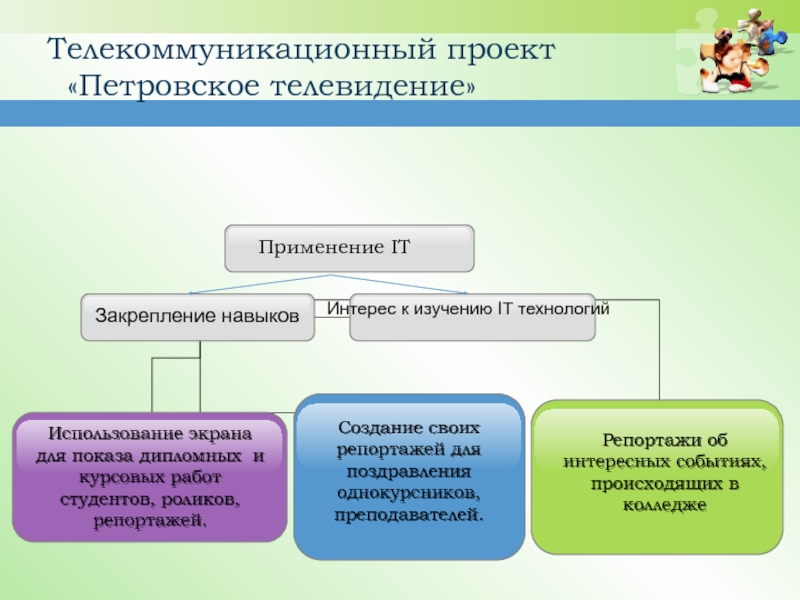 Возможности телекоммуникационных проектов