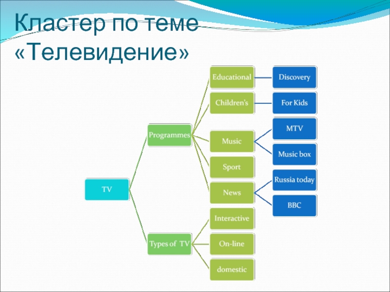 Презентация по английскому языку на тему сми