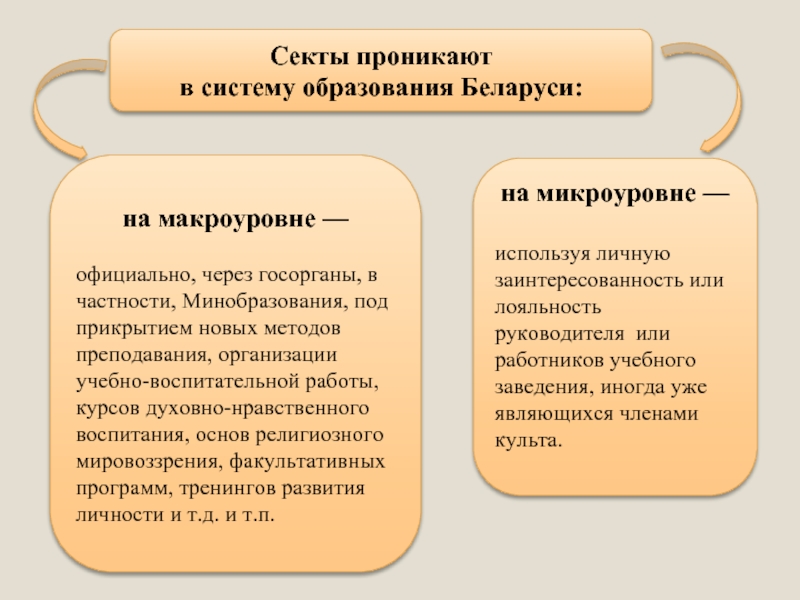 Секты проникаютв систему образования Беларуси:на макроуровне —официально, через госорганы, в частности,