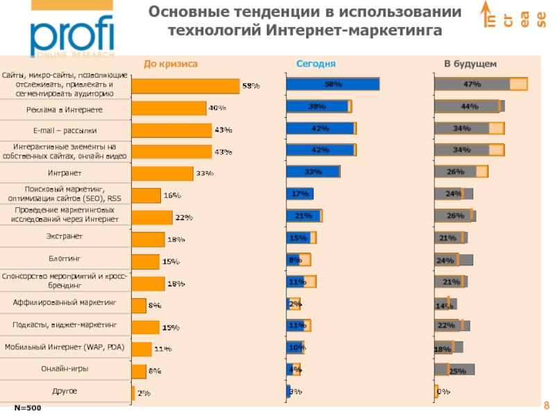 Направления интернета. Основные тенденции интернет-маркетинга. Основные направления интернет маркетинга. Реклама в интернете аудитория.