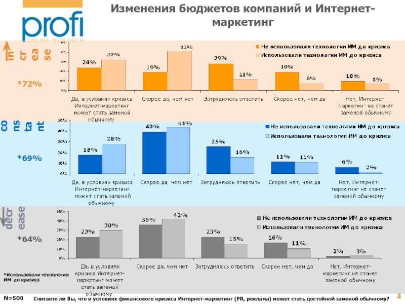 Отчет по маркетинговому исследованию образец