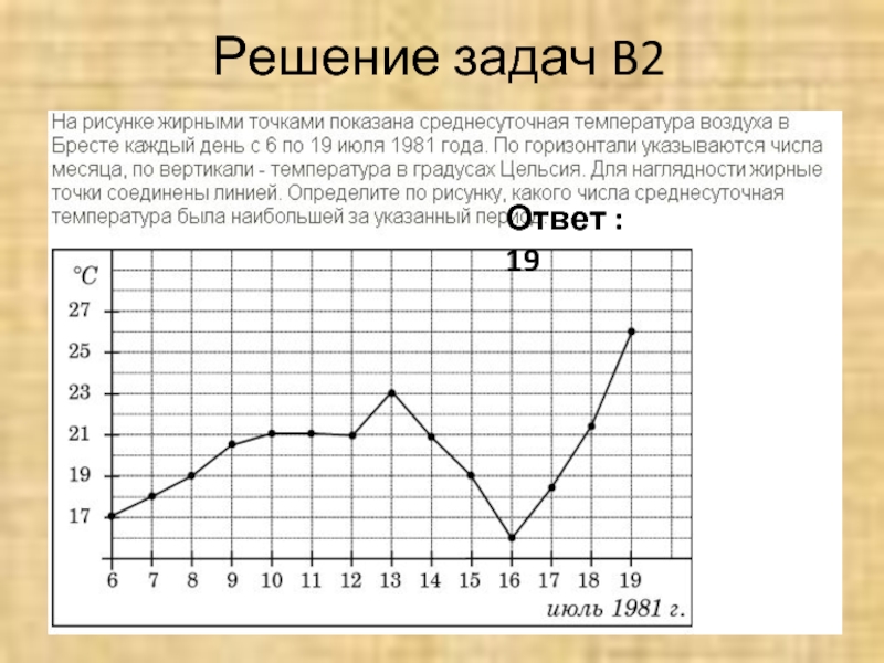 Среднесуточная нижняя температура