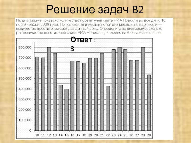 На диаграмме показано количество посетителей сайта риа новости в течение часа 8 декабря 2009