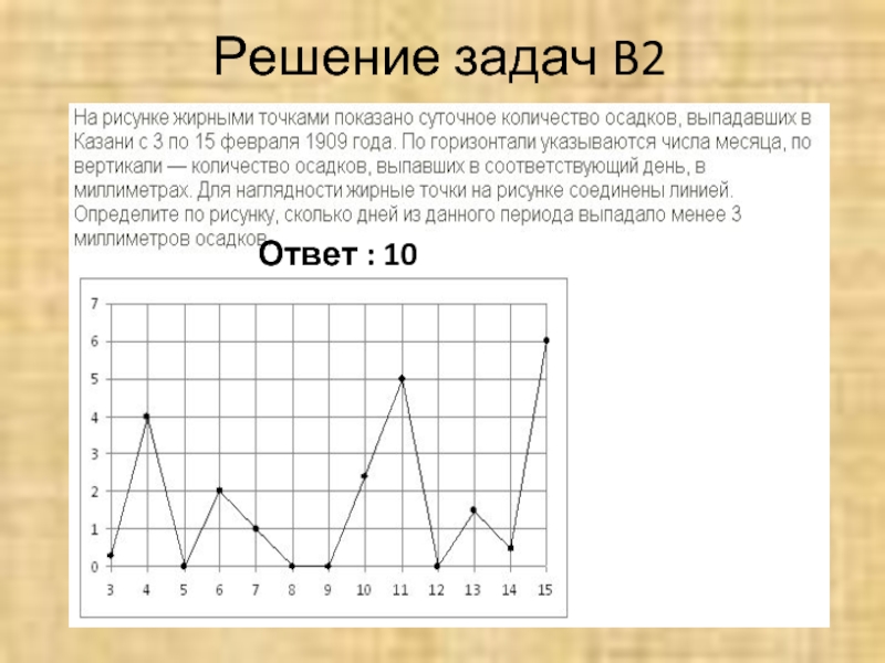 По горизонтали показано число. На рисунке жирными точками показано суточное количество осадков. Решение задачи с точками. Жирная точка рисунок. Определить по рисунку сколько дней.