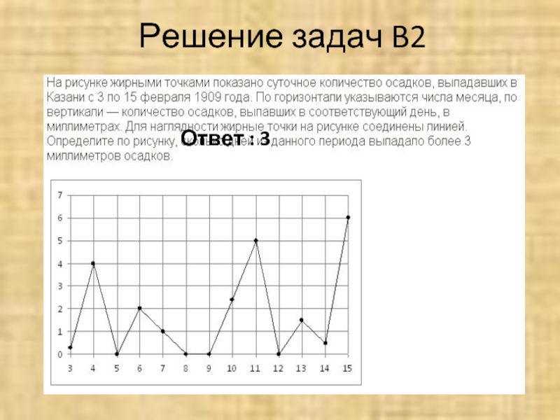 Задание b. Табличка для решения задания 2 ЕГЭ. Max+min/2 ЕГЭ |AX+|.