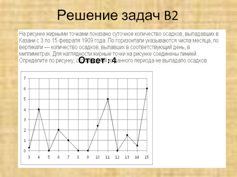 Задачи a4. Max+min/2 ЕГЭ |AX+|.