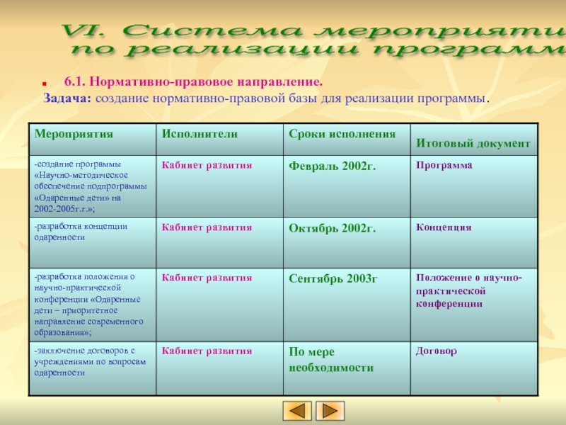 Правовое направление. Что входит в 