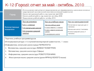 K-12 (Город): отчет за май - октябрь, 2010