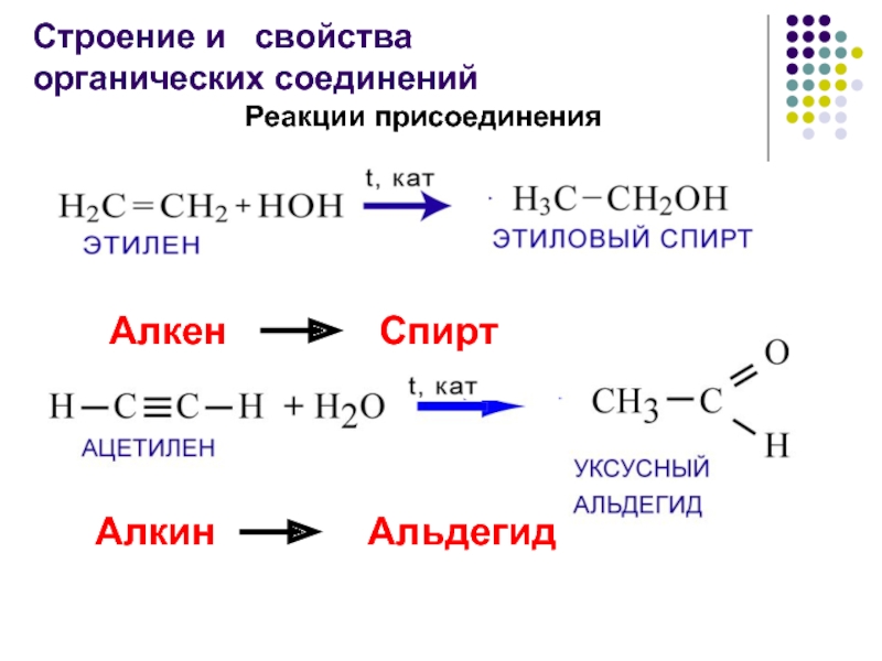 Уксусный альдегид реакция соединения. Реакция присоединения спиртов к альдегидам. Алкин в альдегид. Получение альдегида из спирта реакция. Схема реакции присоединения в альдегидах.