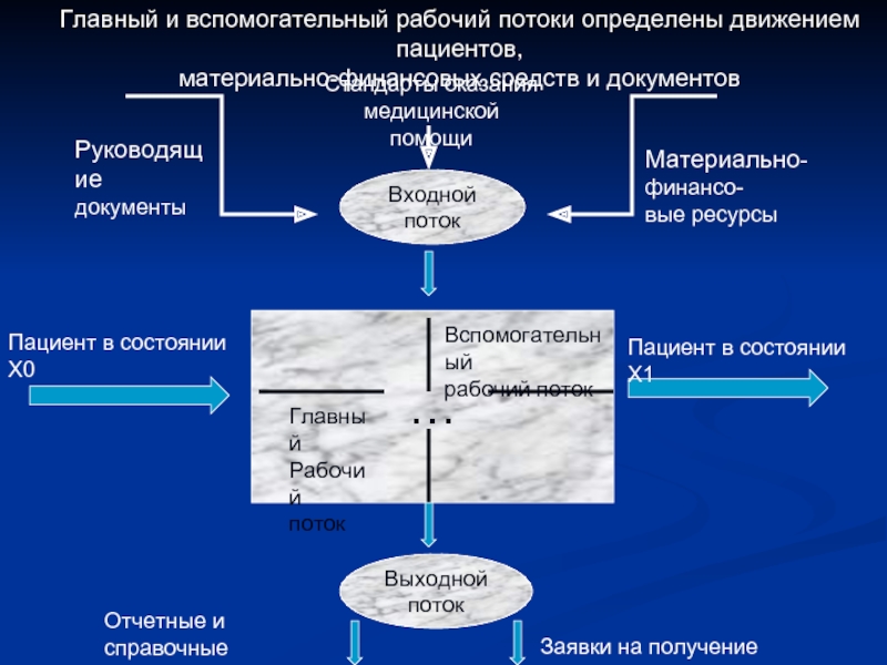 Финансовый план лпу