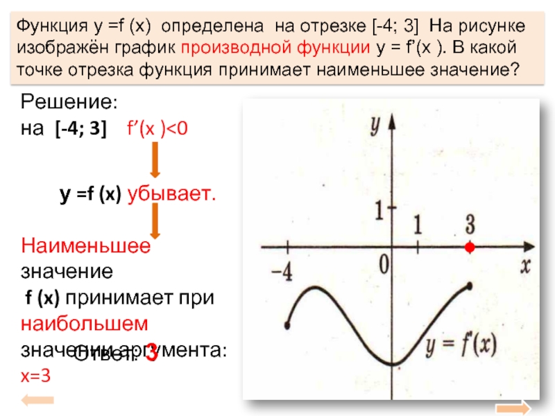 Функция у =f (x) определена на отрезке [-4; 3] На рисунке изображён