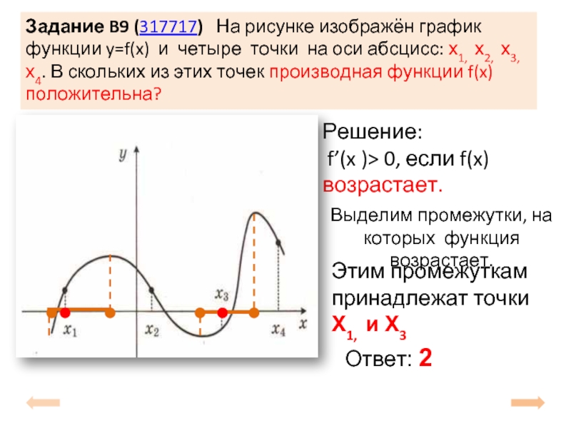 Задание B9 (317717)  На рисунке изображён график функции y=f(x) и четыре