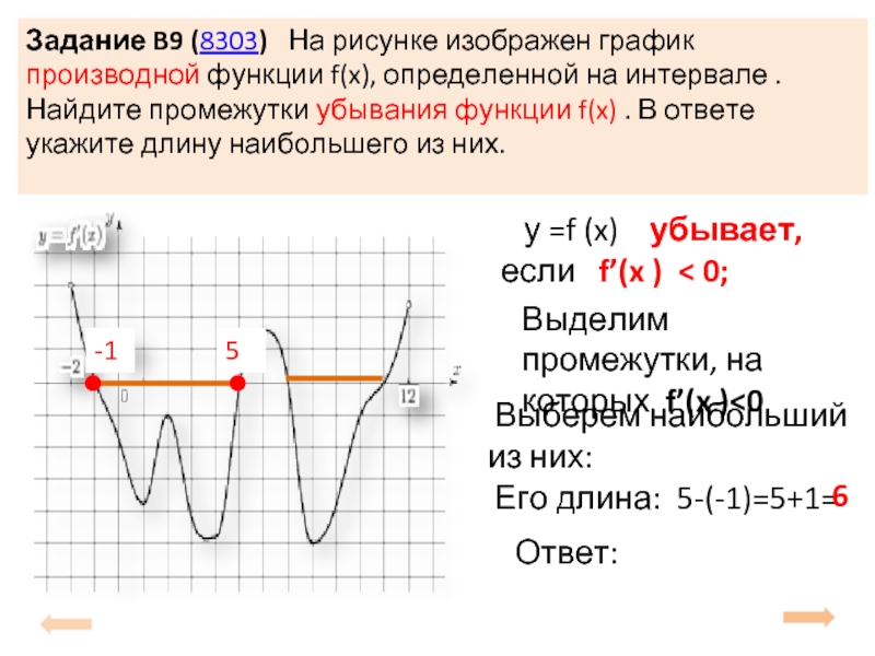 Задание B9 (8303)  На рисунке изображен график производной функции f(x), определенной