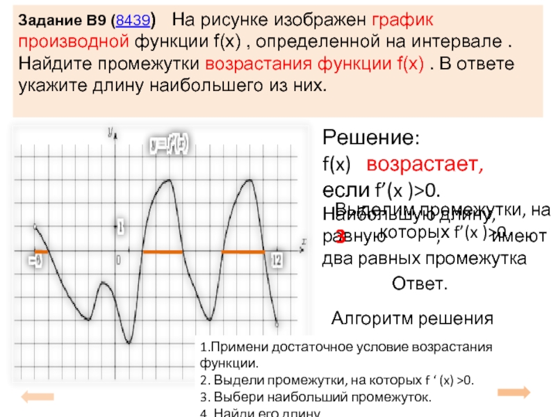 Задание B9 (8439)  На рисунке изображен график производной функции f(x) ,