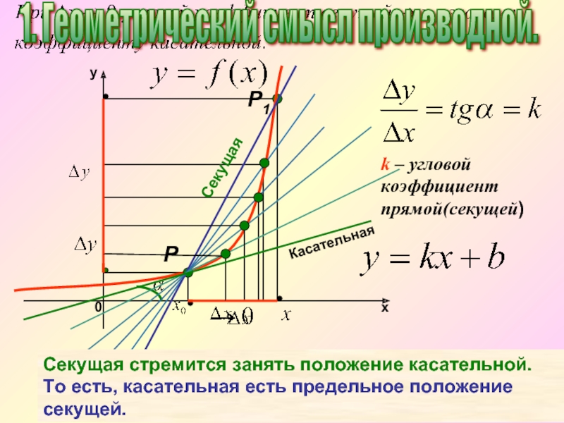 Угловой коэффициент 0 2. Угловой коэффициент прямой формула. Формула нахождения углового коэффициента прямой. Угловой коэффициент прямой 9 класс. Как определить угловой коэффициент по графику.