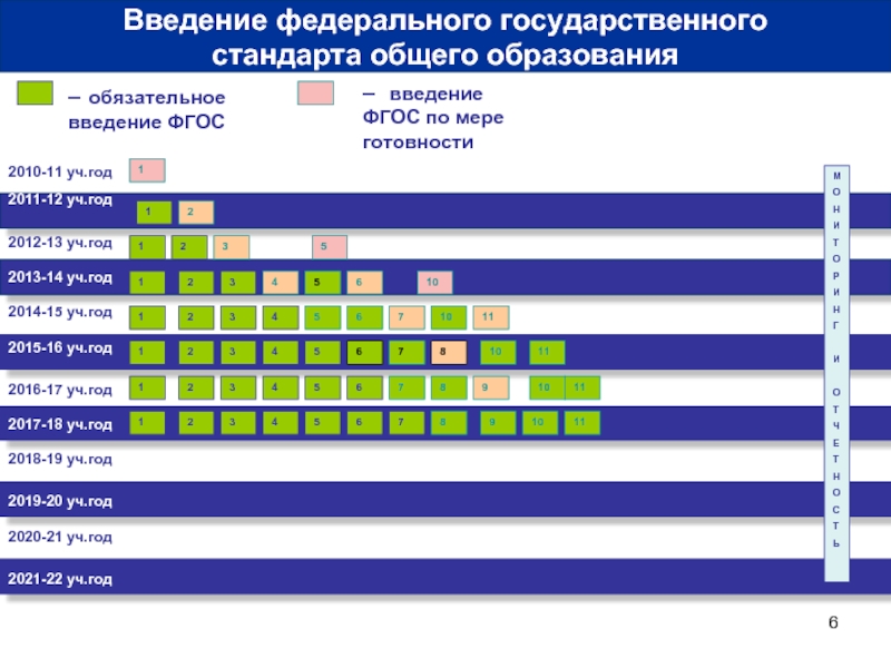 Введение фгос. Введение ФГОС В общем образовании. Обязательное внедрение AEB. График введения обязательных сертификатов.