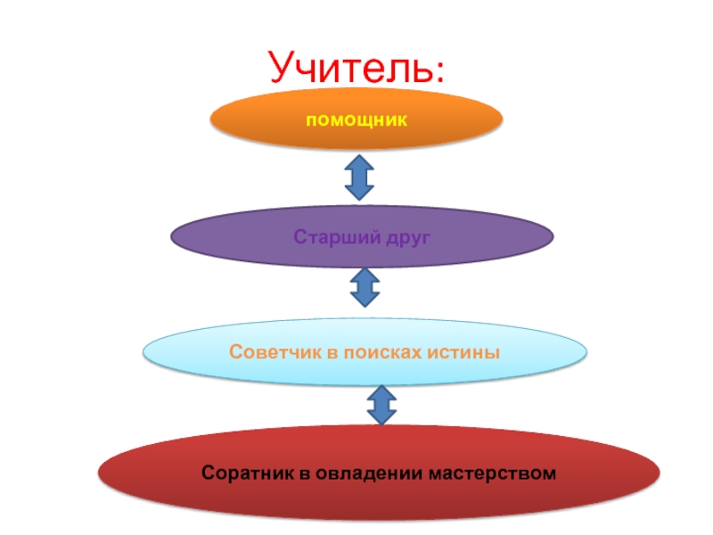 Художники копируют картины предшественников это нужно для полного овладения мастерством тип речи