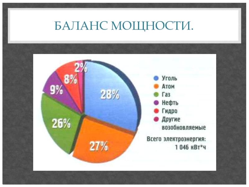 Мощность угля. Баланс энергии. Баланс энергии в скважине.