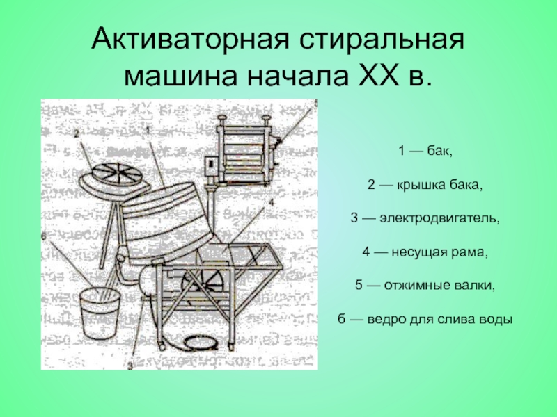 Презентация стиральная машина