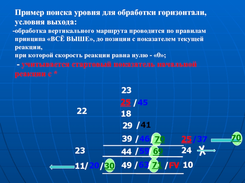 Уровень поиска. Показатели «поиска социальной поддержки» по всей выборке (%). Скэнар 97.4 инструкция.