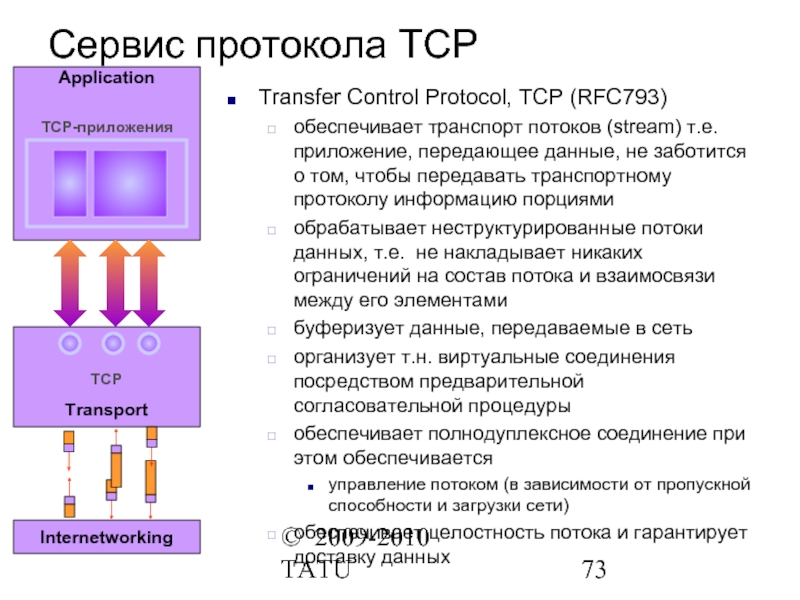 Протокол ис. Транспортный протокол TCP обеспечивает. TCP RFC 793. Культура обслуживания протокол. Информационных протоколов в распределительной системе.