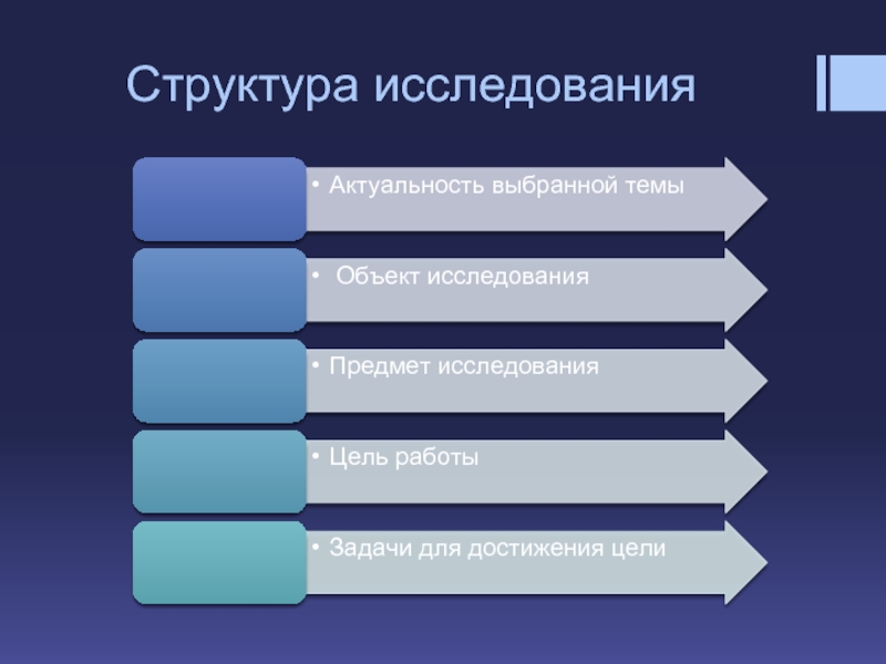 Структура исследования. Структура введения исследования. Структура исследовательской задач. Тип структуры исследования.