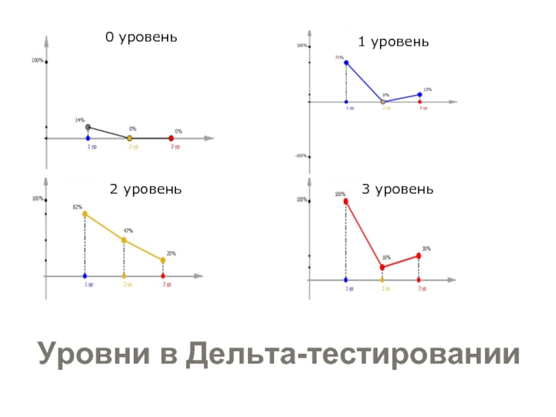 Уровень 0.3. Уровень 0. Уровень ноль. 000 Уровень.