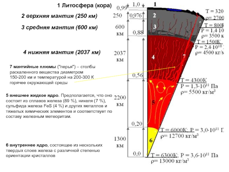 Тест на внутреннее ядро личности