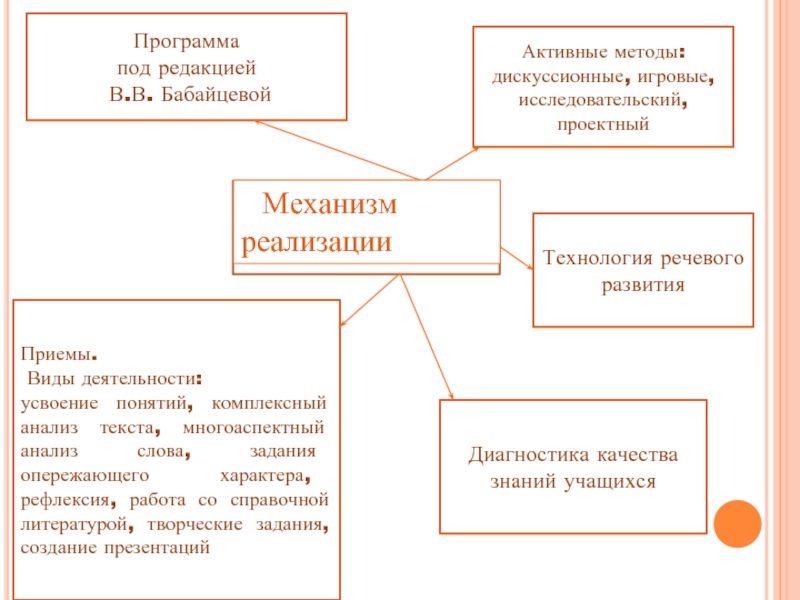 Программа под редакцией